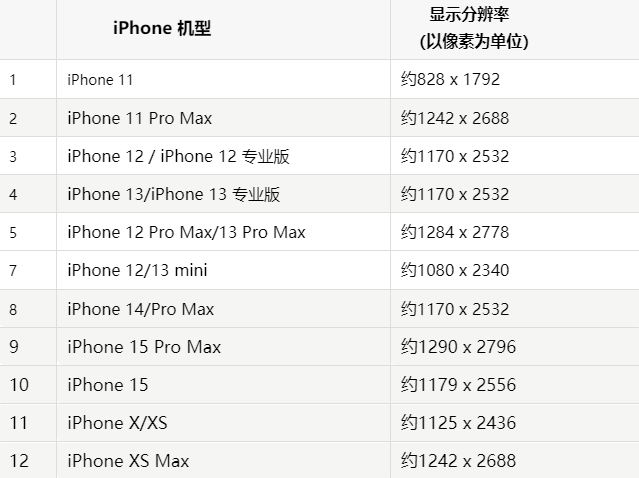 苹沈丘果维修分享iPhone主屏幕壁纸显得模糊怎么办