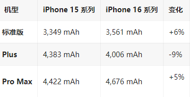 沈丘苹果16维修分享iPhone16/Pro系列机模再曝光