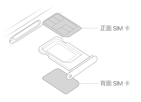 沈丘苹果15维修分享iPhone15出现'无SIM卡'怎么办