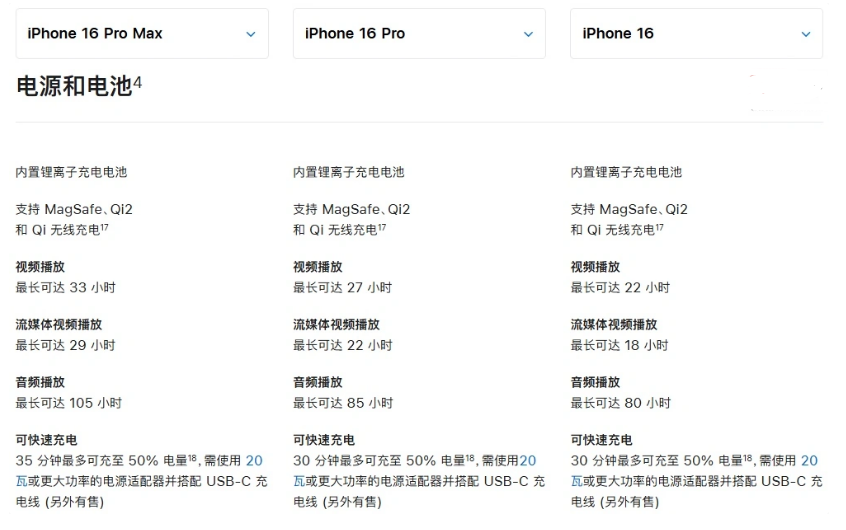 沈丘苹果手机维修分享 iPhone 16 目前实测充电峰值功率不超过 39W 